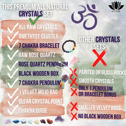 Chakra Crystals Kit
