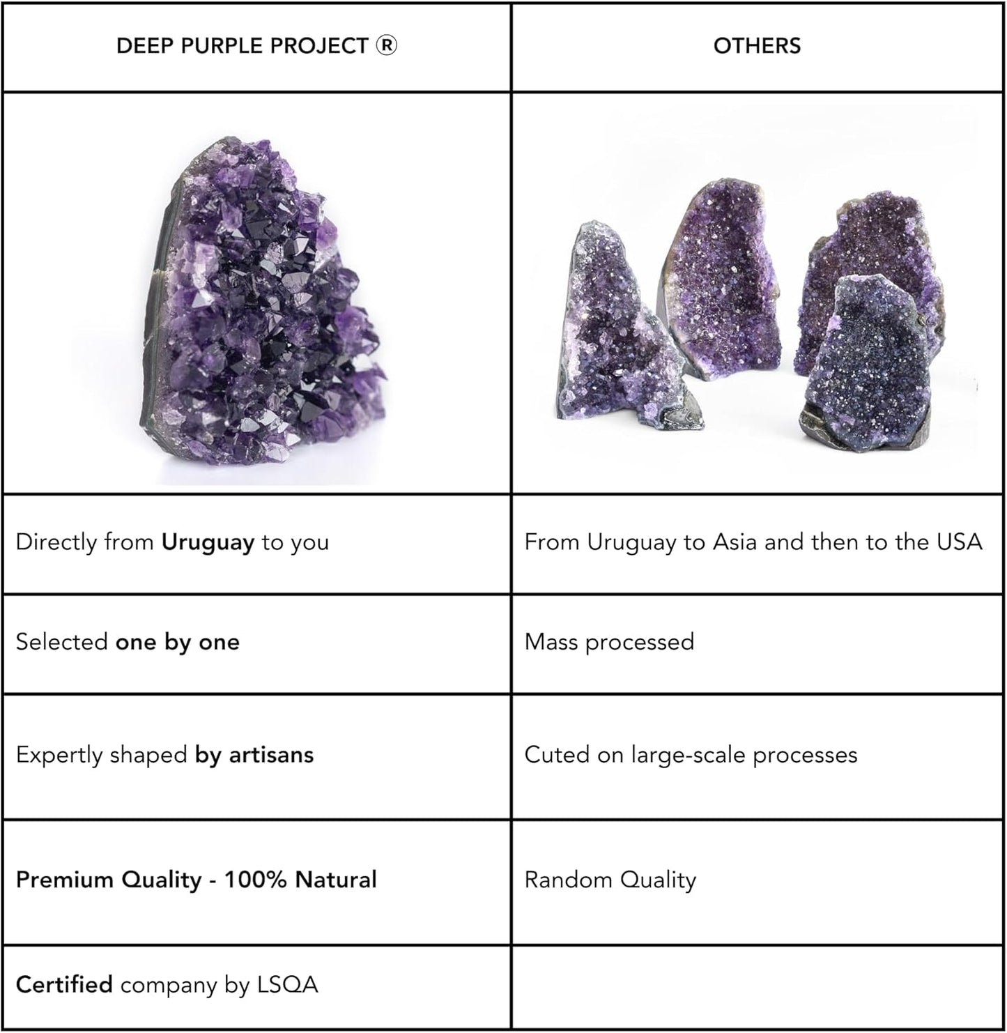 Large Amethyst Crystal Rock 1.5 to 2 Lb Raw Clusters from Uruguay Quartz Geode (600 Grams to 900 Grams)