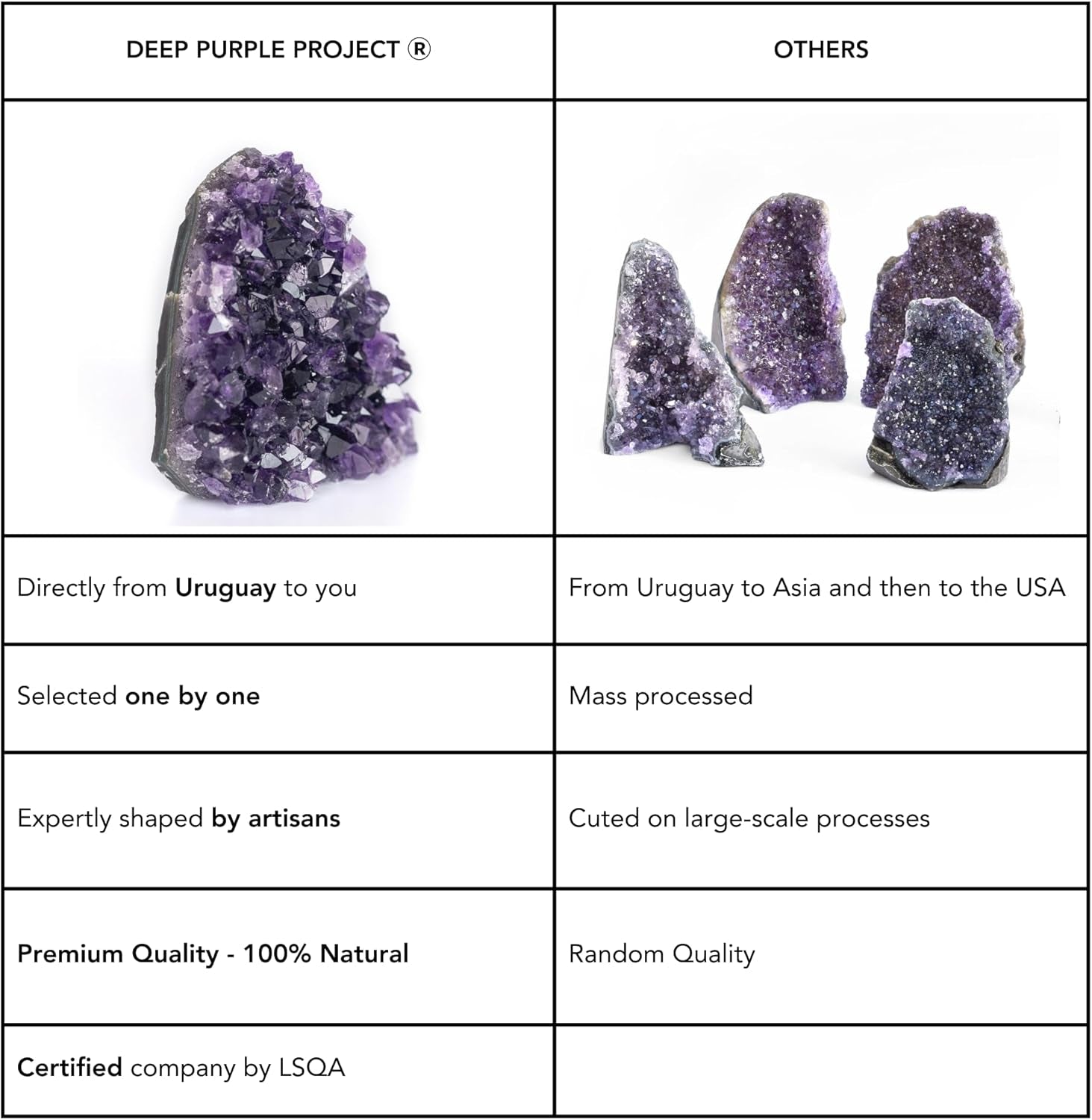 Large Amethyst Crystal Rock 1.5 to 2 Lb Raw Clusters from Uruguay Quartz Geode (600 Grams to 900 Grams)