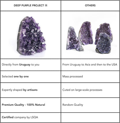 Large Amethyst Crystal Rock 1.5 to 2 Lb Raw Clusters from Uruguay Quartz Geode (600 Grams to 900 Grams)