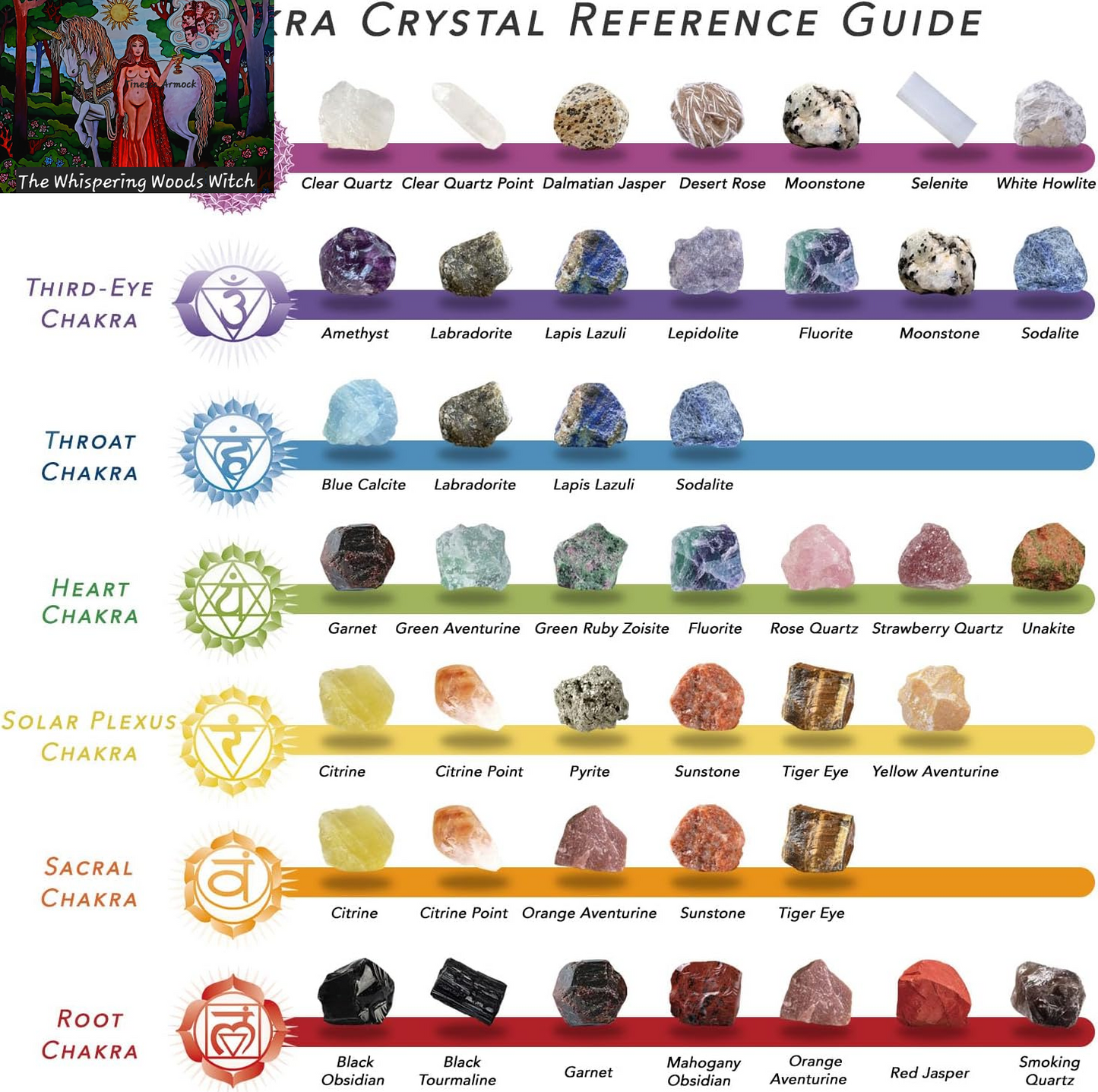 Natural Crystals and Healing Stones with Guide, Real Raw Crystals Set for Crystal Healing, Chakra, Meditation, Home Decor, Bulk Rough Stone Collection